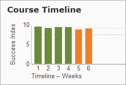 s3_coursetimeline