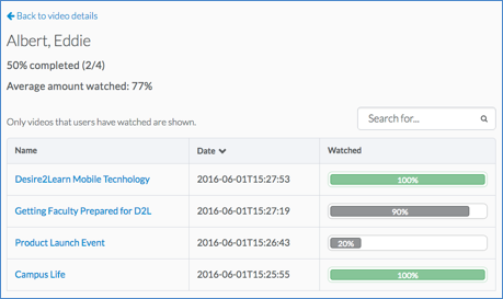 Image of the analytics dashboard