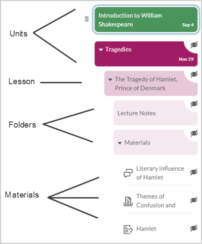 Course components in Lessons