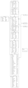 Brightspace Data Sets for Quizzes