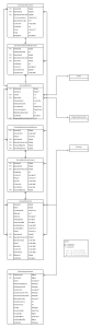 Brightspace Data Sets for Surveys