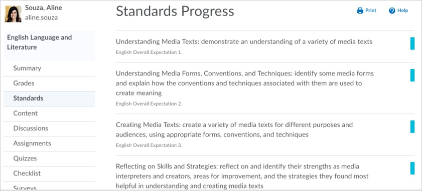 The Standards tab in the Class Progress tool