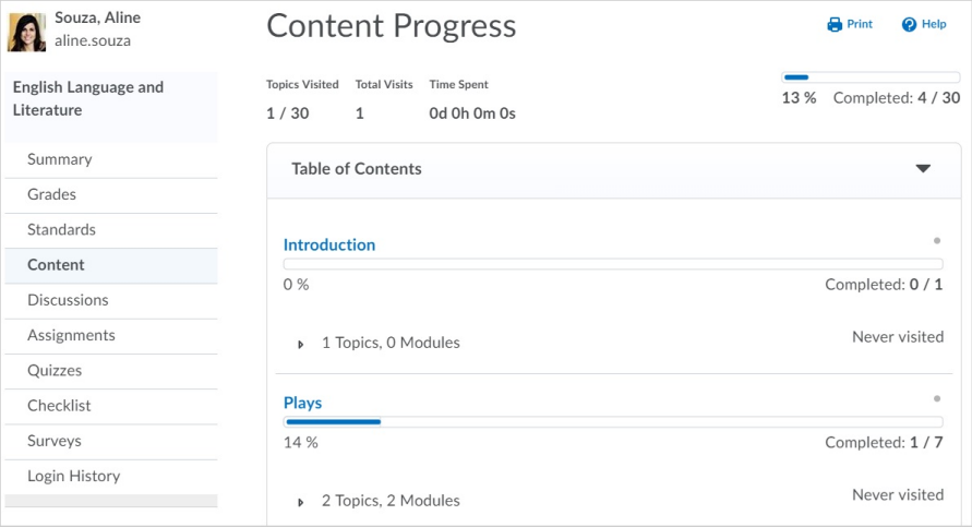 The Content tab in the Class Progress tool