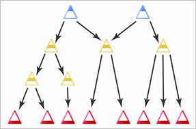 An example of overlapping competency structures