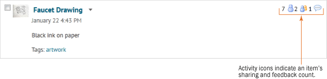 Activity icons indicate an item's sharing and feedback count.