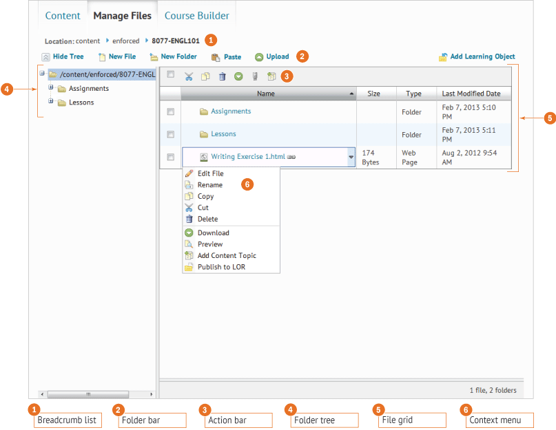 Manage Files is comprised of six interface elements: the breadcrumb list, folder bar, action bar, folder tree, file grid, and context menu.