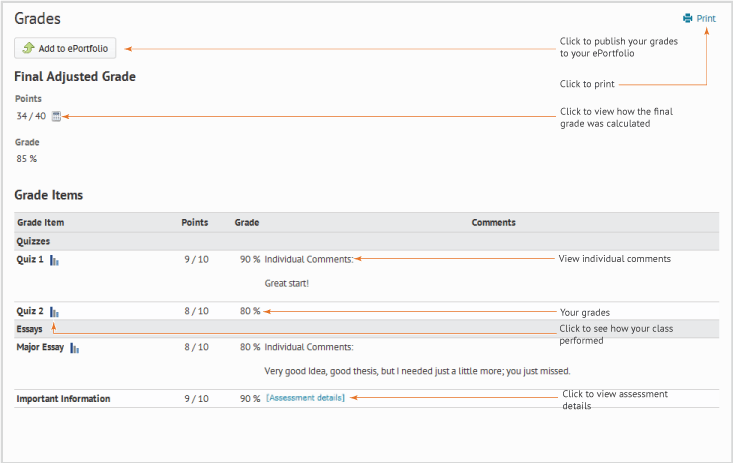 Student view of the personal Grades page