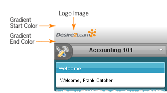 This diagram illustrates where some Navbar settings correspond on the Mobile Web screen.