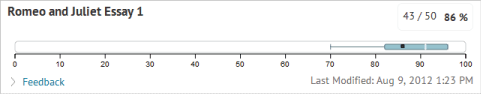 An example of the Grades box plot graph.