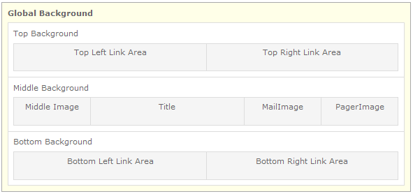 Screen shot of navbar template panels: Global Background, Top Background, Top Left Link Area, Top Right Link Area, Middle Background, Middle Image, Title, Mail Image, Pager Image, Bottom Left Link Area, Bottom Right Link Area