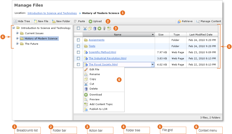 Manage Files is comprised of six interface elements: the breadcrumb list, folder bar, action bar, folder tree, file grid, and context menu.