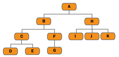 Example of a Classification Taxonomy Path hierarchy